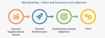 How Microlearning Platforms are Gaining Popularity in Corporate Training