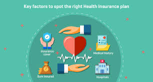 How to Choose the Right Health Insurance Plan
